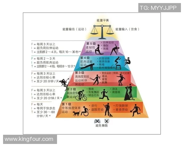 以运动为核心打造健康生活方式与身心全面发展的全新实践路径